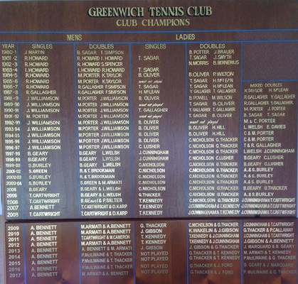 Championship Board